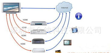 閃電牌KSM301 1.4版HDMI線評(píng)測(cè) 連接電腦與高清電視的穩(wěn)定之選，支持3D，2米線材分析